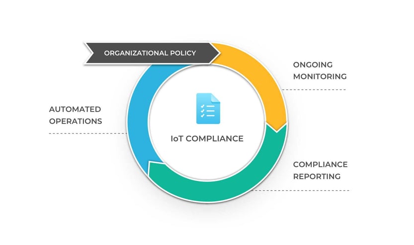 Compliance-in-IoT-2