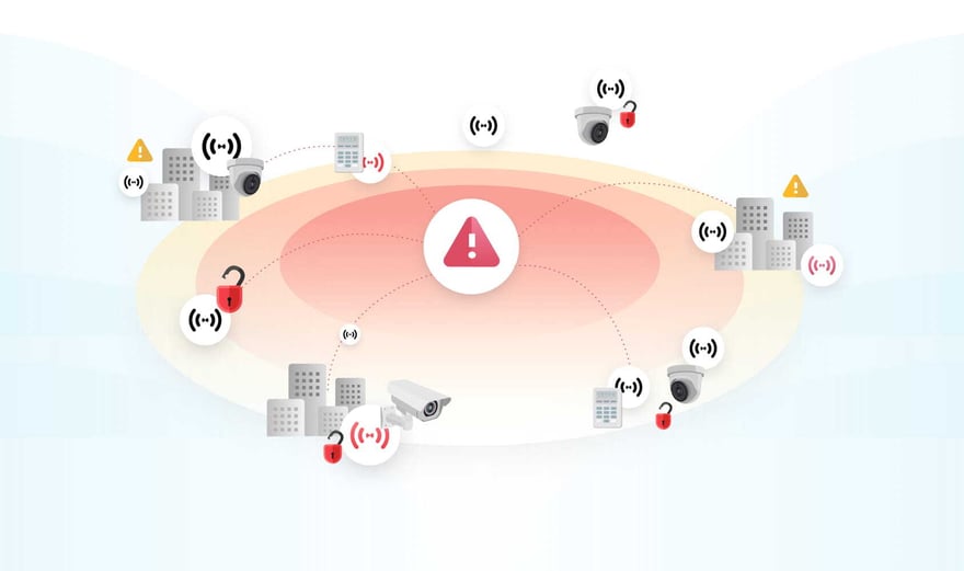 Compliance-in-IoT