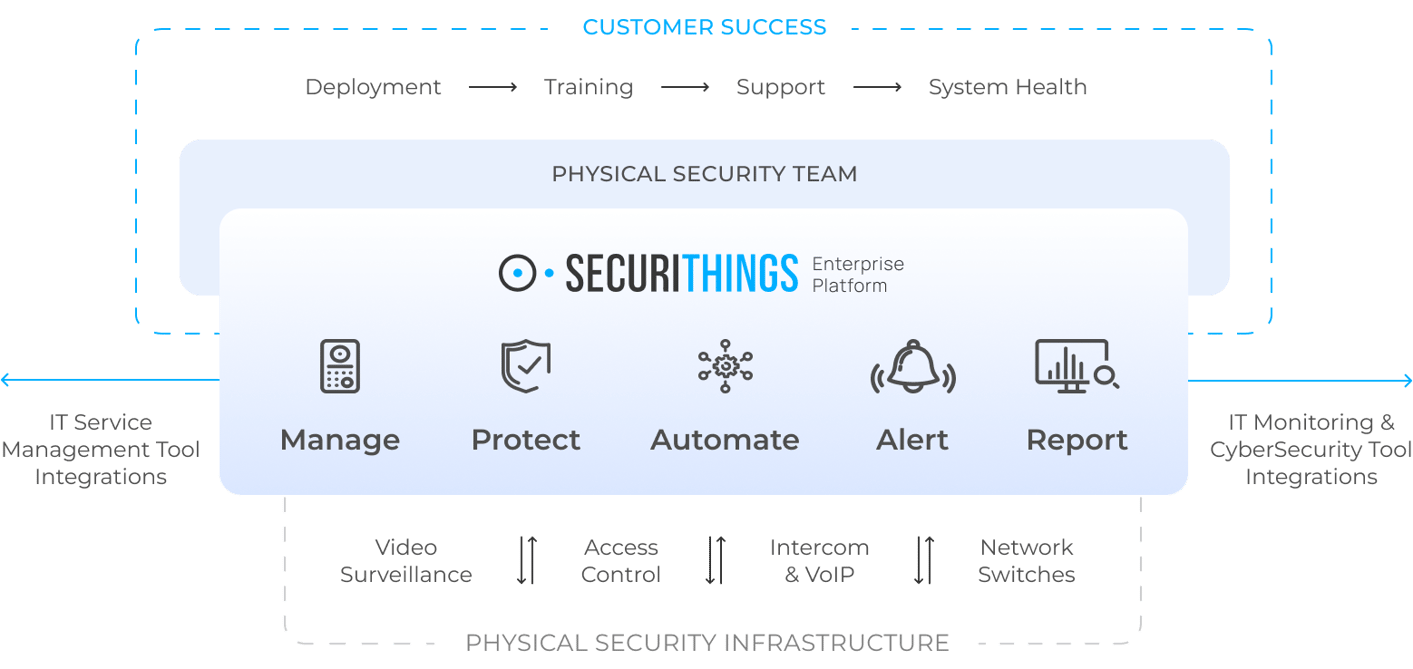 IoT Security Challenges and Best Practices - SecuriThings