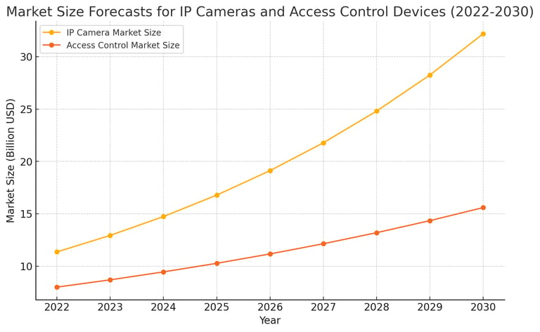 article-physical-security-software_Img0