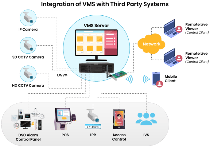 article-physical-security-systems_Img0
