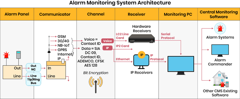 article-physical-security-systems_Img1