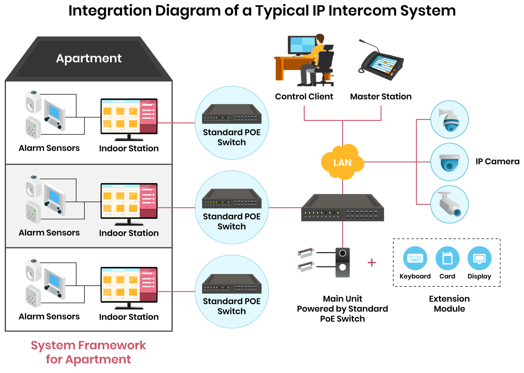 Physical Security Systems - SecuriThings