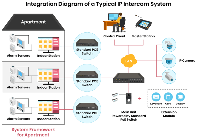 article-physical-security-systems_Img2
