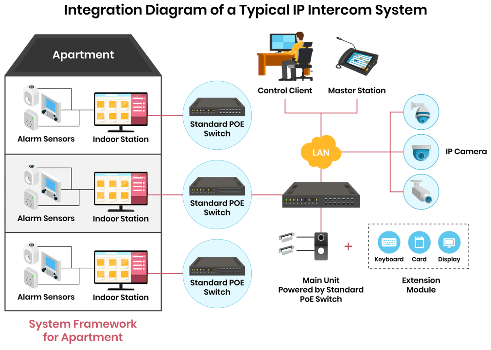 Physical Security Systems - SecuriThings