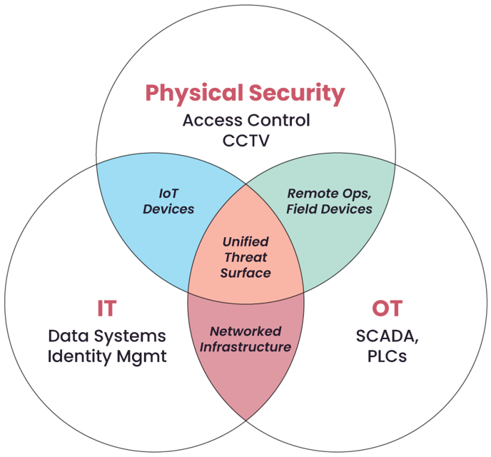 cybersec-image3