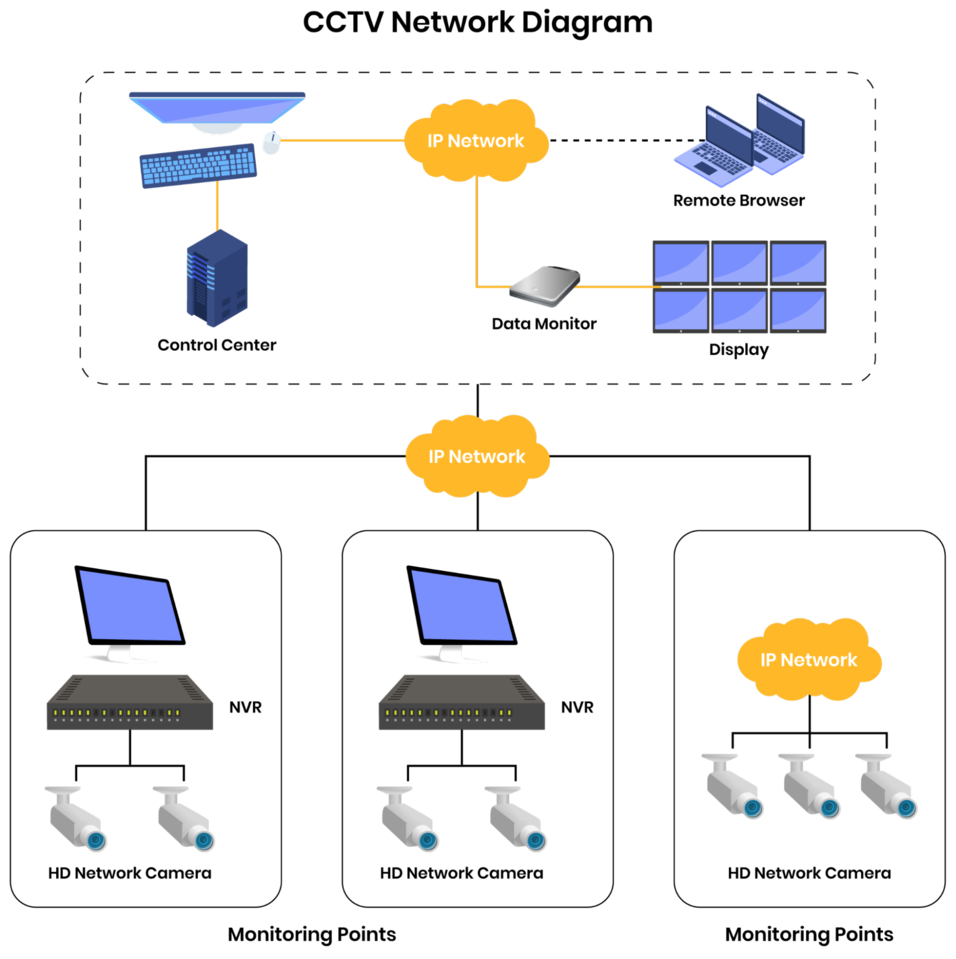 CCTV Hacking: Tutorial & Prevention Best Practices - SecuriThings