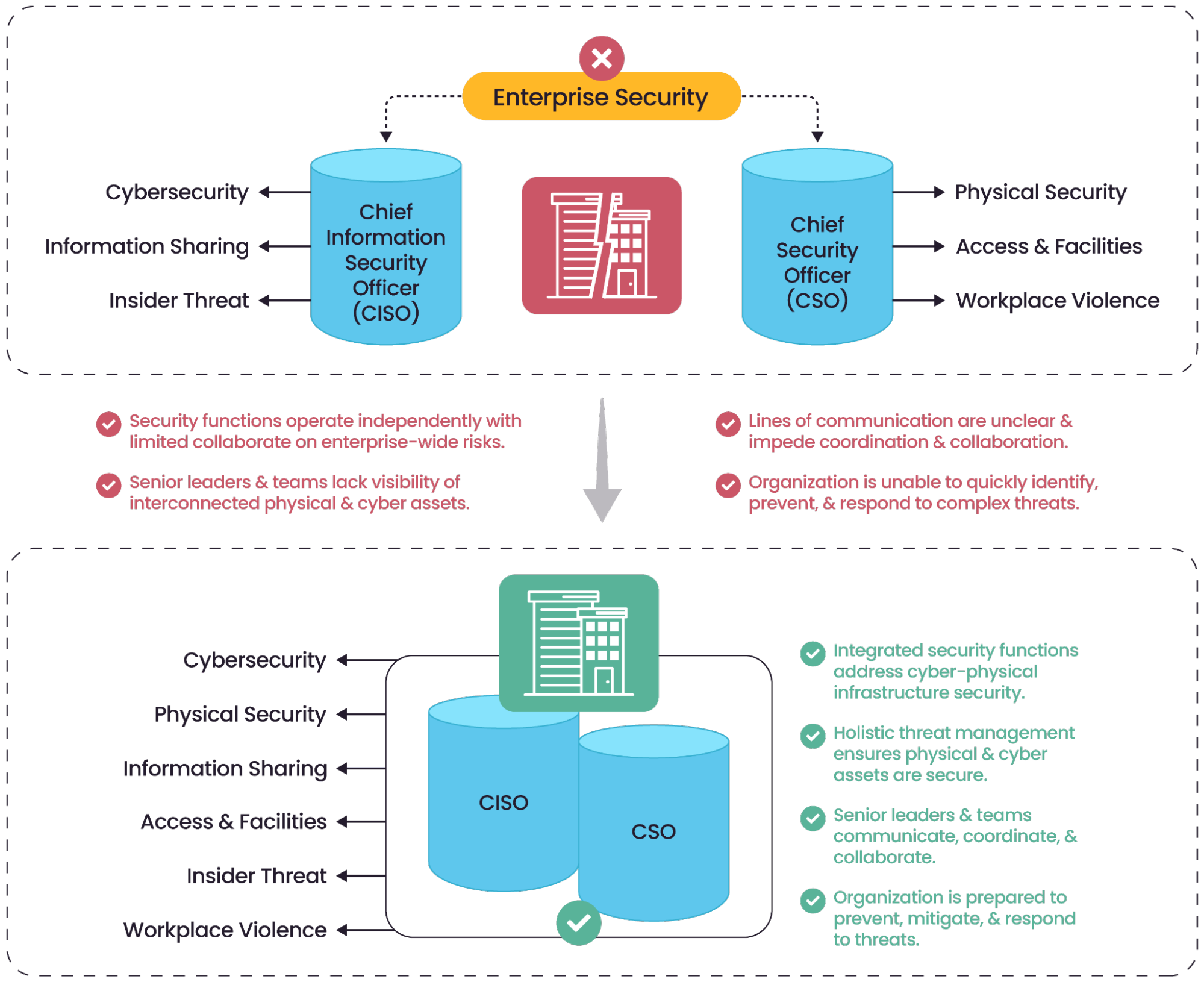 Physical Security Program Best Practices - SecuriThings