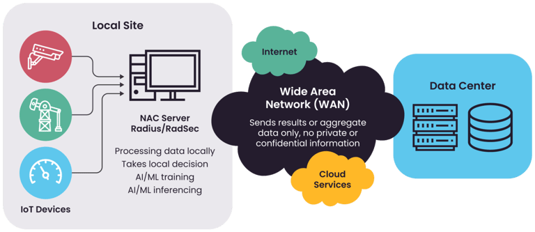 iot-chal-image1