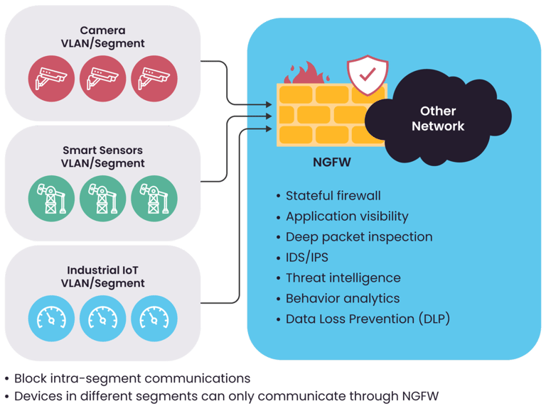 iot-chal-image3