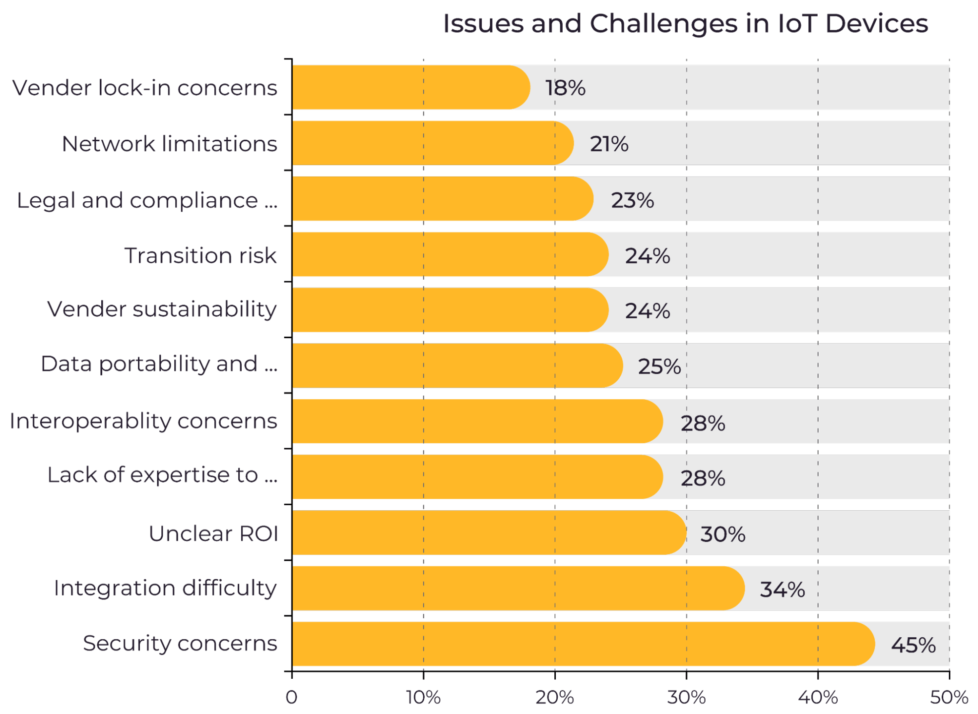 IoT Security Challenges and Best Practices - SecuriThings
