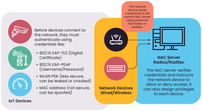 iot-chal-image7