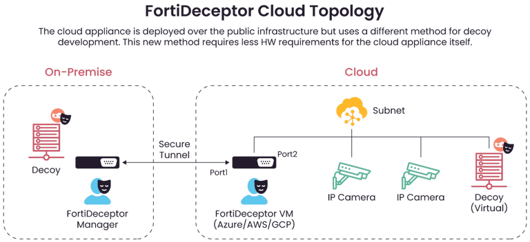 iot-net-image7