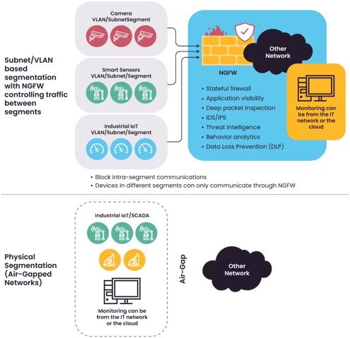 iot-sec-image1-1