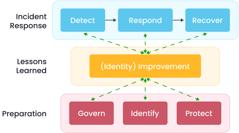iot-sec-image2-2