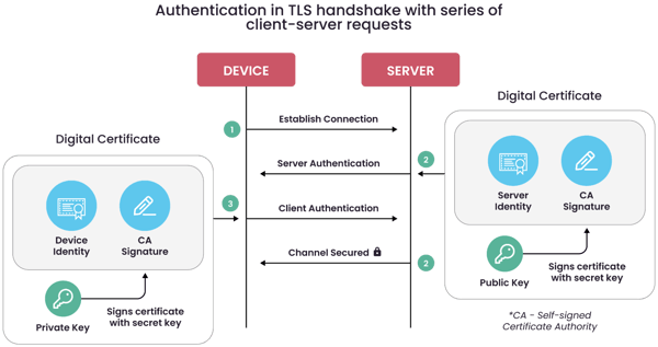 iot-sss-image1