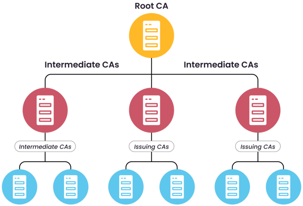iot-sss-image2