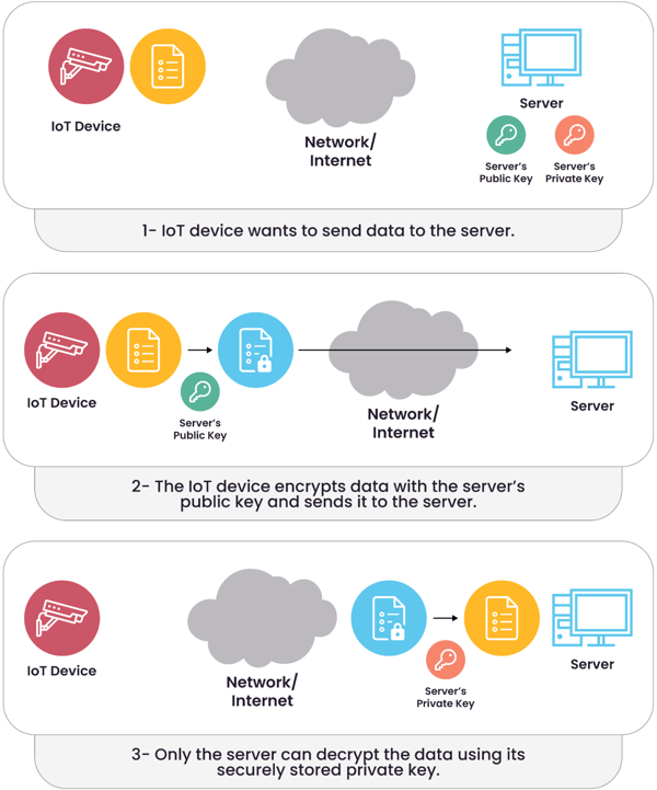 iot-sss-image5