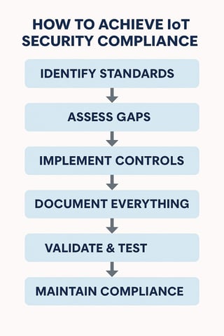 iot-st-image1-1