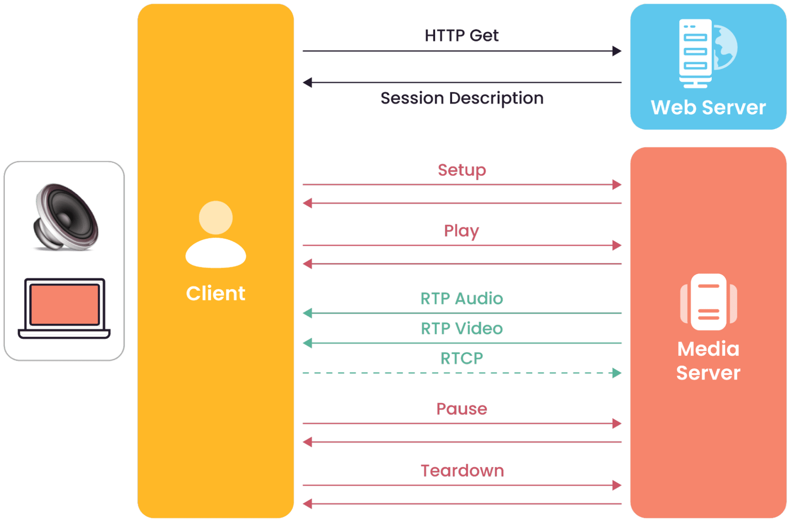 ONVIF vs RTSP: An In-Depth Tutorial - SecuriThings