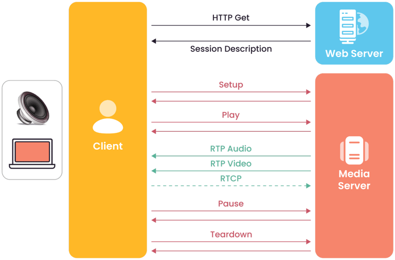 onvif-image3-1