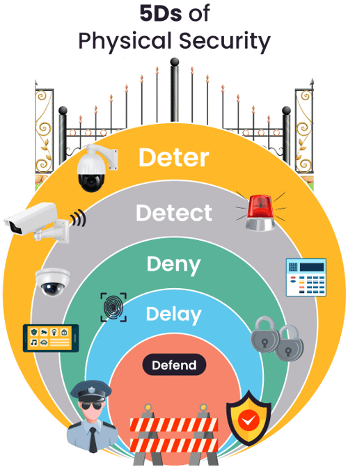 secdev-image2-1