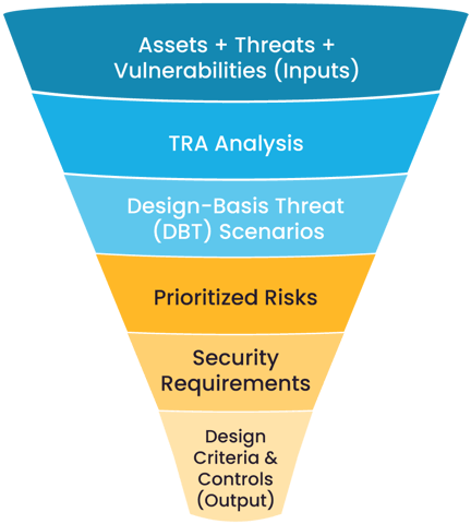 security-image2-1