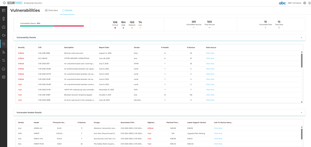 Modern platforms ensure that perimeter, building, and interior layers are monitored on a single dashboard