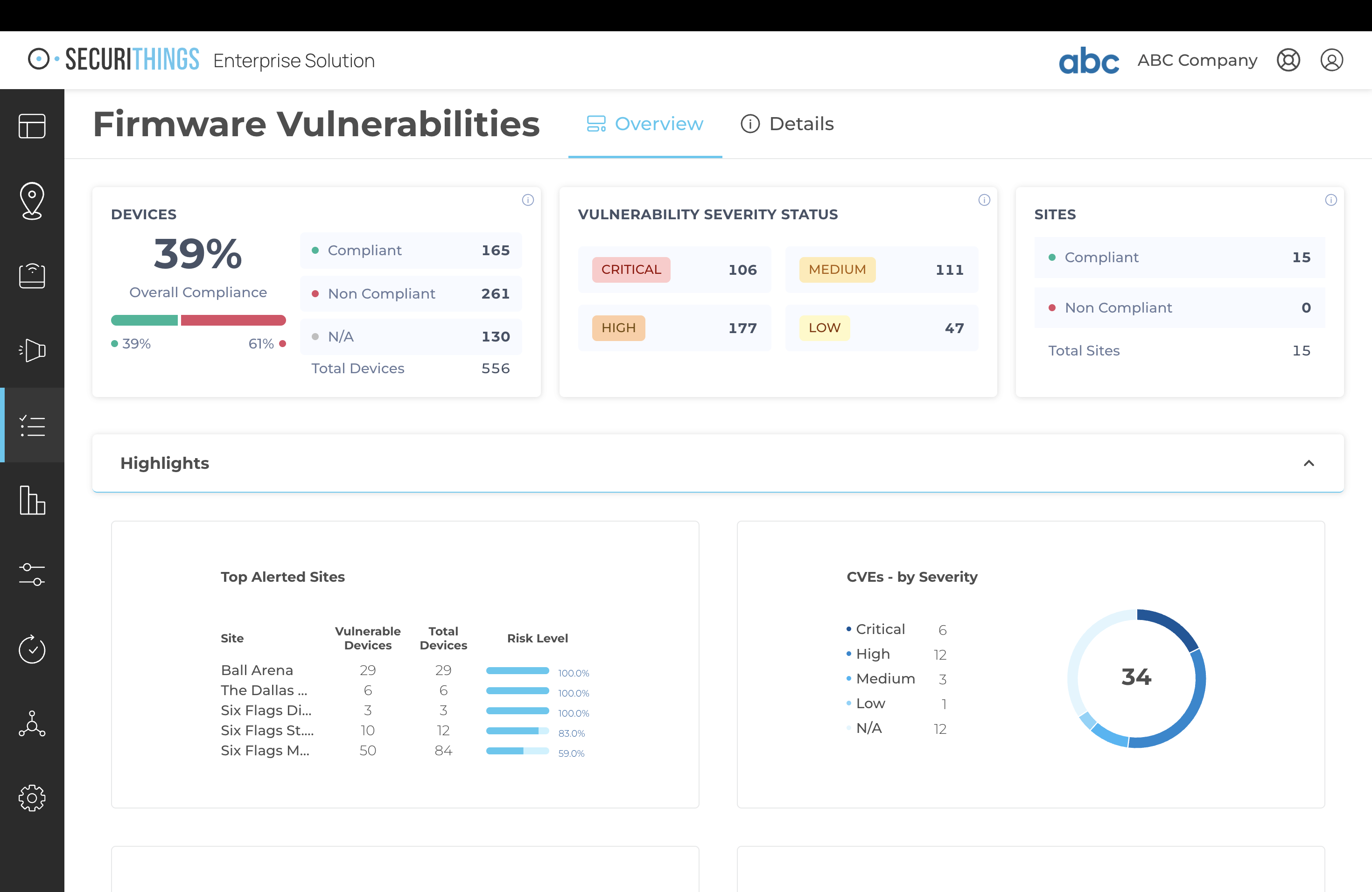 Vulns & Risk
