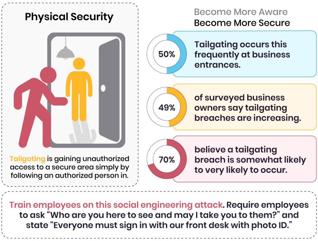 Graphic showing statistics related to tailgating incidents which are becoming more frequent (Source)