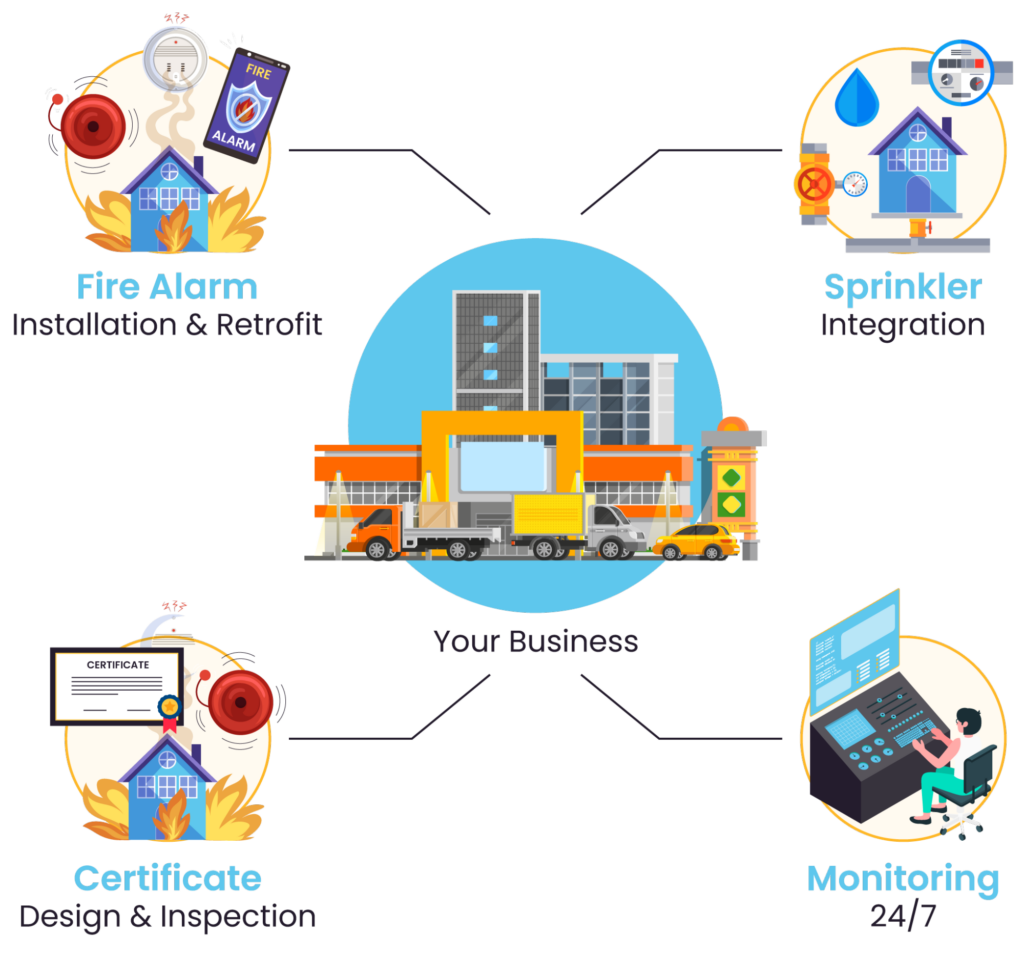 Key considerations for a fire detection and suppression system (source)