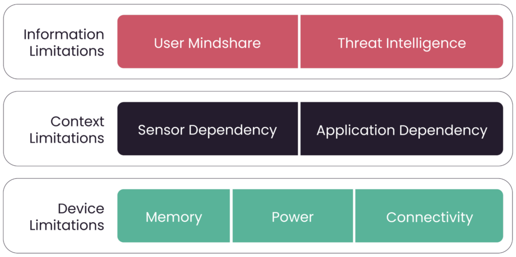 Types of limitations causing security vulnerabilities. (Source)
