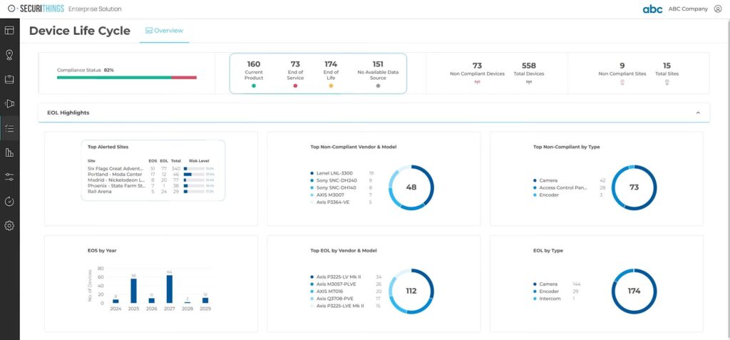 Monitoring