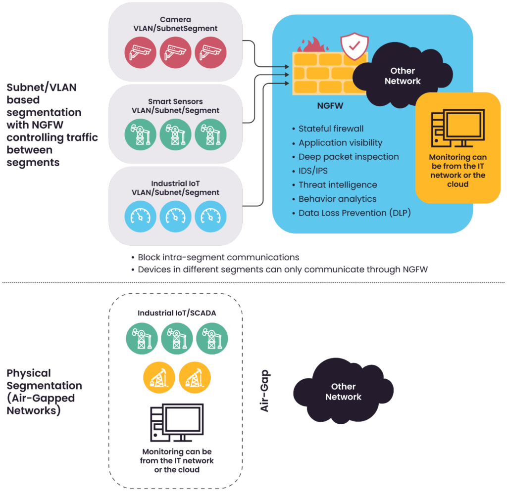 A simple presentation of the main segmentation options.