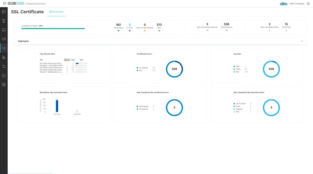 SecuriThings SSL Certificate Dashboard. (Source) 