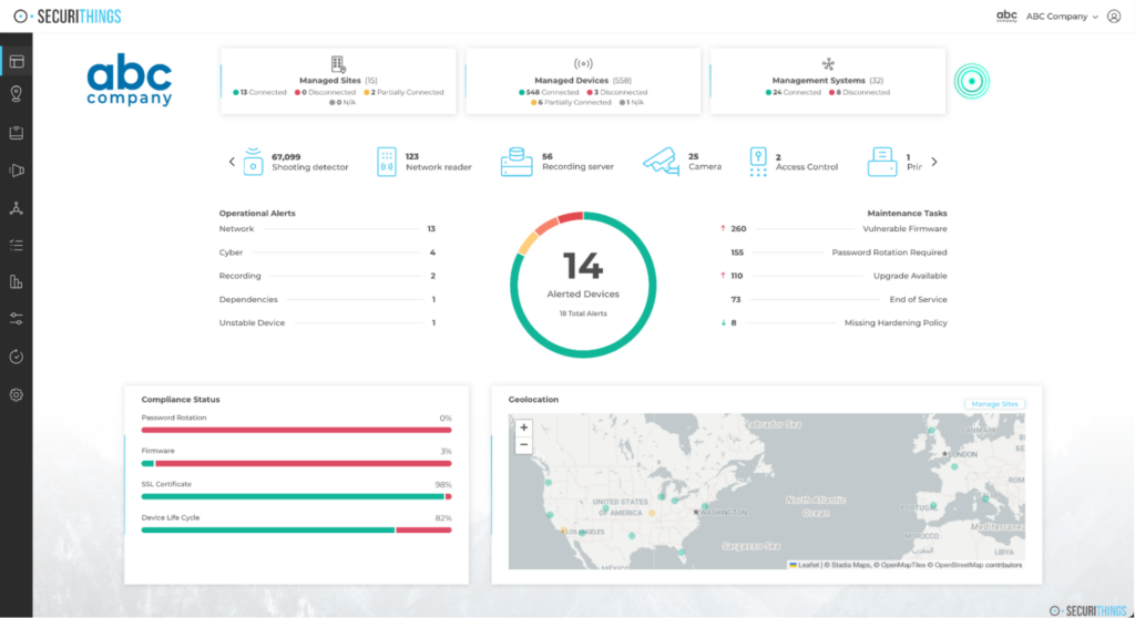 Unified monitoring dashboard showing real-time alerts, device status, compliance indicators, and site visibility. (Source)
